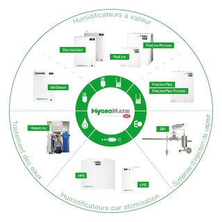 Produits d’humidification de l’air – HygroMatik Portolio @ 