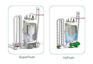 Effektiver Schutz für den Dampfzylinder mit der FlexLine Option SuperFlush oder HyFlush @