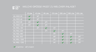 Waterline Umkehrosmose – welche Größe passt zu welcher Anlage @ 