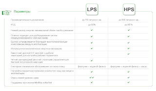 HygroMatik Адиабатические системы низкого и  высокого давления @ 