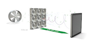 hygromatik air humidification shortest humidification distance. @ 