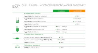 HygroMatik Waterline systeme osmose inverse quelle installation @ 