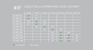 HygroMatik Waterline systeme osmose inverse quelle taille  @ 