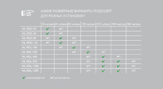 HygroMatik WaterLine reverse osmosis tank size @ 